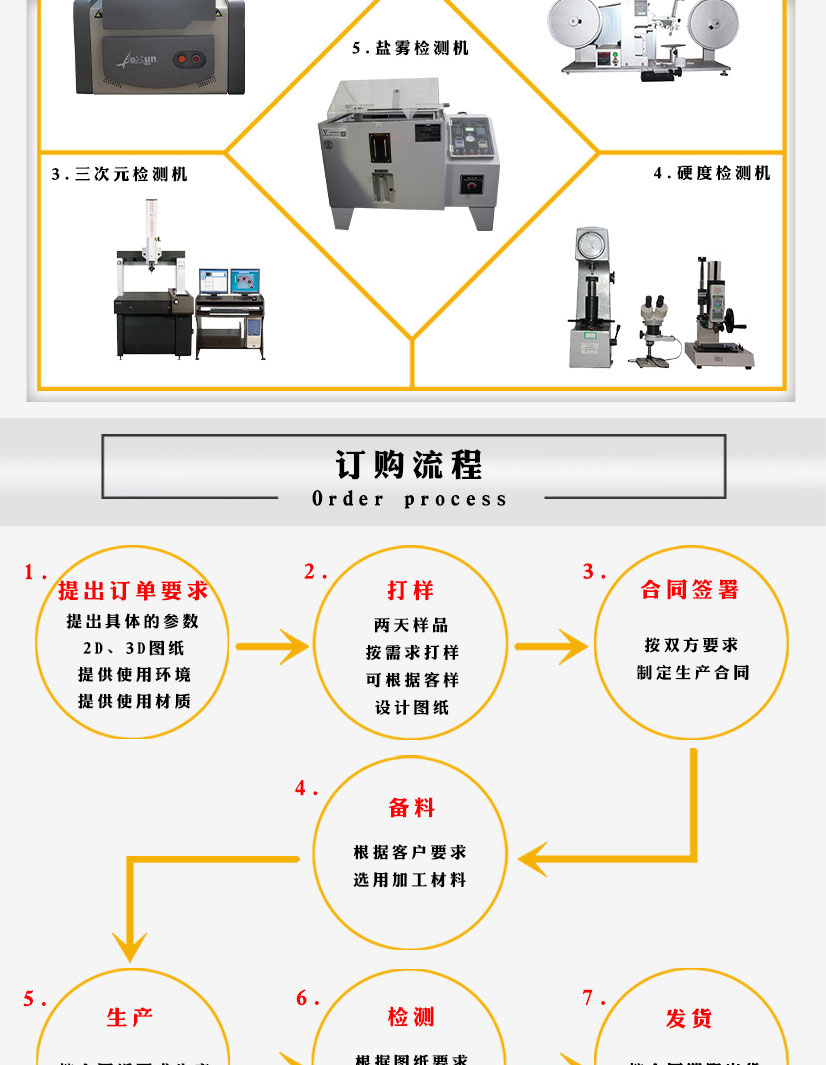 316L不銹鋼對焊法蘭