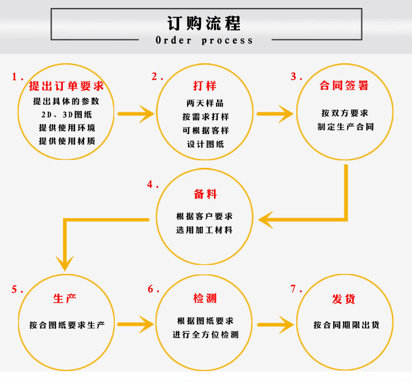 不銹鋼法蘭定制加工廠